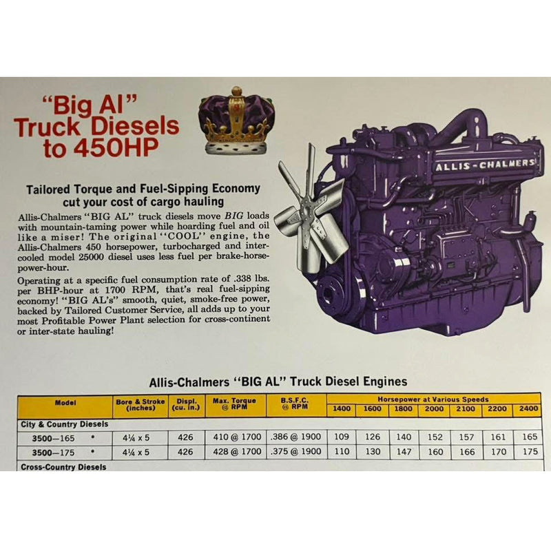 "Big Al" Purple Chase Unit ~ 1/16 Allis Chalmers 7080 Tractor with Duals & Diamond Tread Front Tires, ERTL Prestige, 2026 Toy Tractor Times