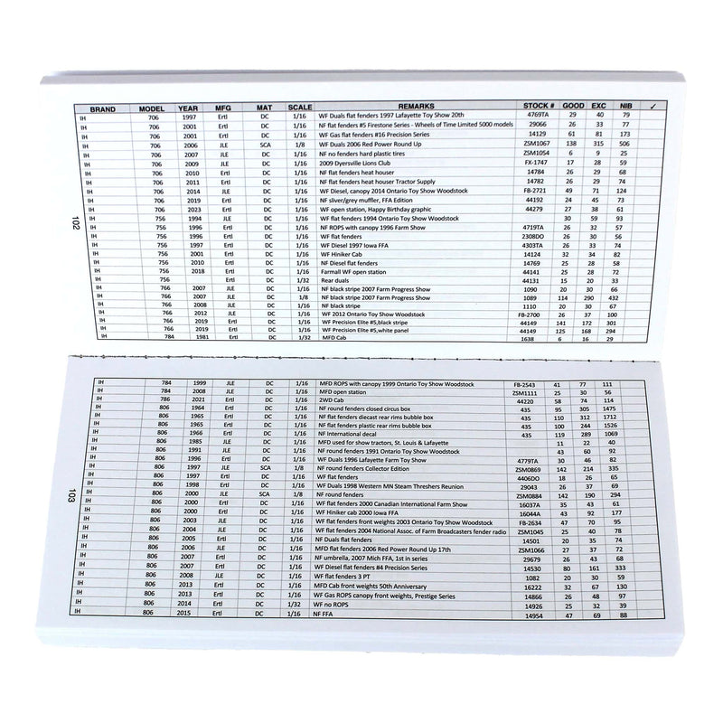 2025 Farm Toy Price Guide & Check List: 1/32 & 1/16 Scale, National Farm Toy Museum