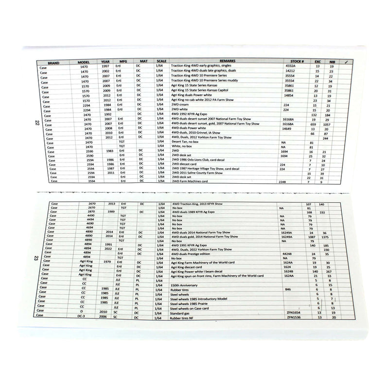5th Edition: 1/64 Farm Toy Price Guide & Check List, National Farm Toy Museum
